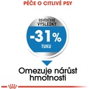 Royal Canin Mini Light Weight Care 1 kg