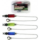 NGT Chain Indicator Set in Case 3 ks