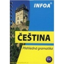 Čeština