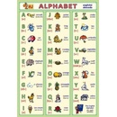Alphabet anglická abeceda