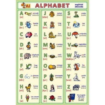 Alphabet anglická abeceda