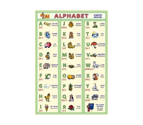 Alphabet anglická abeceda