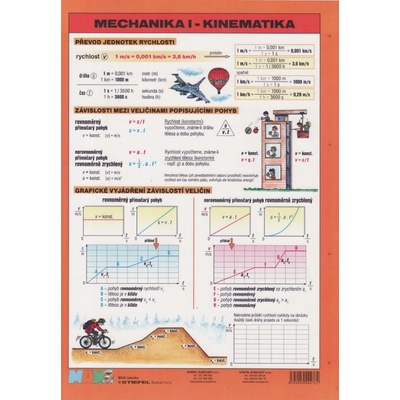 Mechanika I - Kinematika