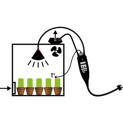 Secret Jardin NanoGrow - Řídící jednotka