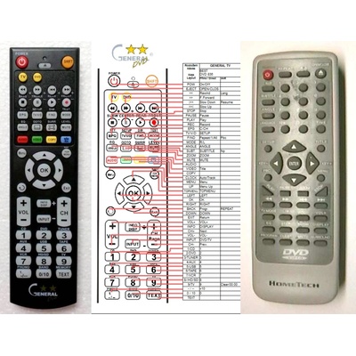 GENERAL HOMETECH DVD-658, DVD-668 - съвместимо дистанционно управление на марката General (DVD-658, DVD-668)