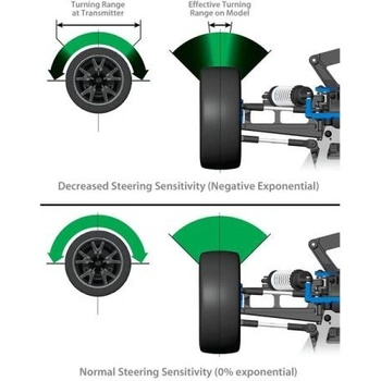 Traxxas Vysielač 2k TQi BlueTooth Ready TRA6528