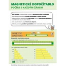 Magnetické dopočítadlo