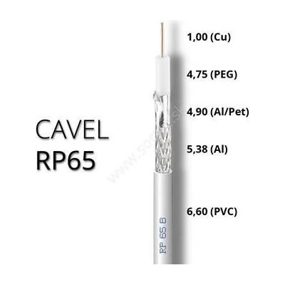 Cavel koaxiálny kábel RP65B 100 m