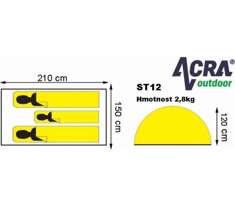 Acra ST12