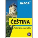 INFOA - Sobotíková M.