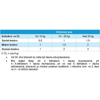 Canina Calcium citrat plv 400 g od 199 Kč - Heureka.cz