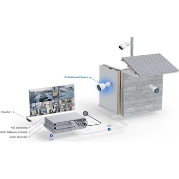 Image 1 of Ubiquiti UVC-G5-PRO