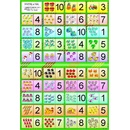 Počítej a hrej domino Studio 1+1