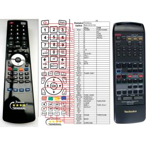 GENERAL TECHNICS RAK-SC511W - съвместимо дистанционно управление на марката General (RAK-SC511W) Дистанционно