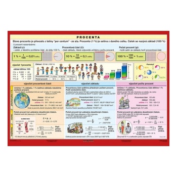 Procenta