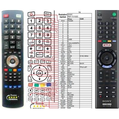 Diaľkový ovládač Sony RMT-TX102D