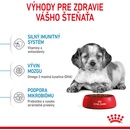 Royal Canin Medium Puppy 15 kg