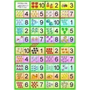 Počítej a hrej domino Studio 1+1