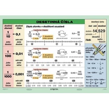 Desetinná čísla - tabulka A4