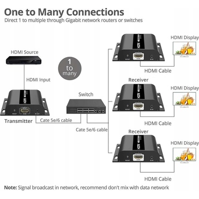 ATEN PremiumCord khext120 HDMI extender