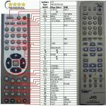 GENERAL JVC RM-SDR033E - съвместимо дистанционно управление на марката General (RM-SDR033E) Дистанционно
