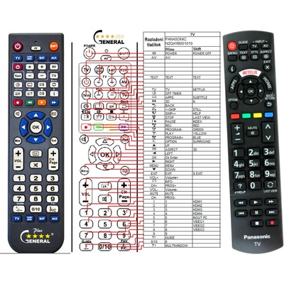 Diaľkový ovládač Panasonic N2QAYB001009