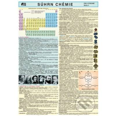 Súhrn chémie pre SŠ