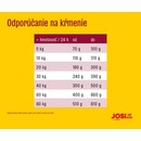 JosiDog Regular 15 kg