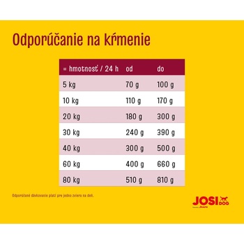 JosiDog Regular 15 kg