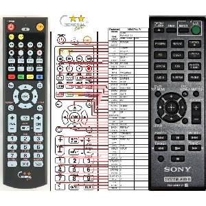 GENERAL SONY RM-AMU121 - съвместимо дистанционно управление на марката General (RM-AMU121) Дистанционно