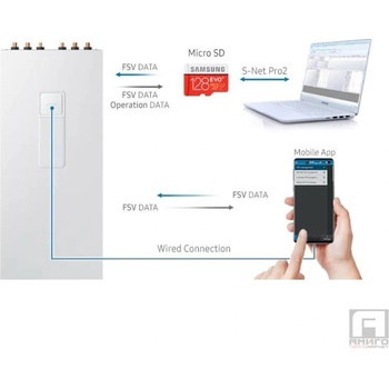 Image 1 of Samsung AE200TNWTEH/EU + AE160MXTPEH/EU