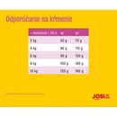 Granule pre psov JosiDog JosiDog Mini 10 kg