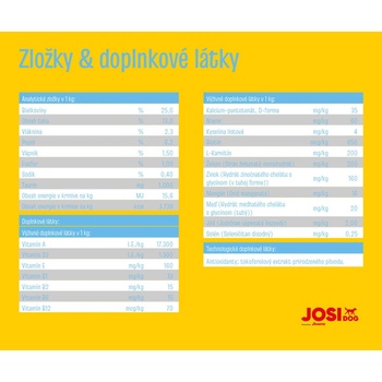 JosiDog Junior 15 kg