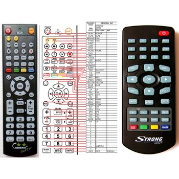 GENERAL STRONG SRT50, SRT51 - съвместимо дистанционно управление на марката General (SRT50, SRT51)