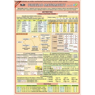 Veľký prehľad matematiky pre ZŠ - Kupka Petr
