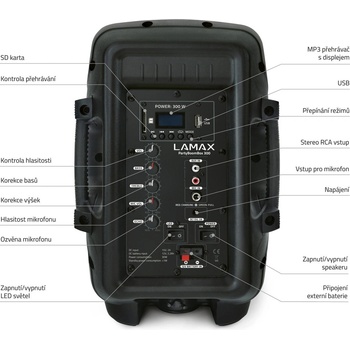 LAMAX PartyBoomBox300