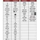 Diaľkový ovládač Predátor Skyworth STI5518