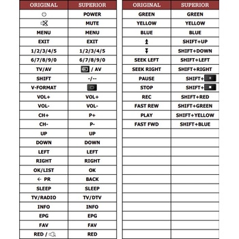 Diaľkový ovládač Predátor Skyworth STI5518