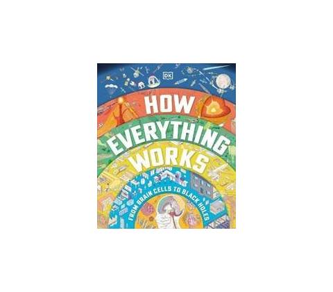 HOW EVERYTHING WORKS