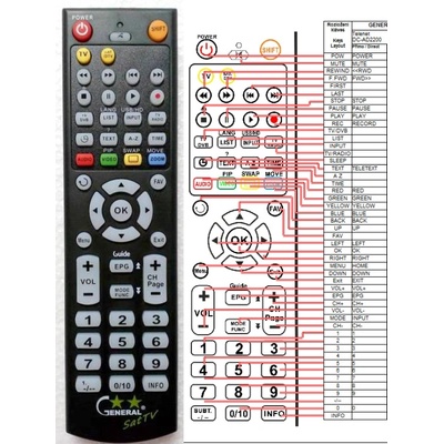 GENERAL TELENET DC-AD2200 - съвместимо дистанционно управление на марката General (DC-AD2200)