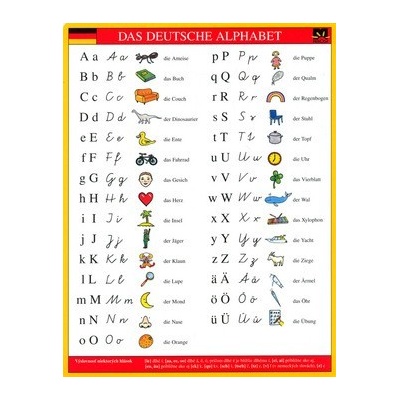 Das Deutsche Alphabet -- Německá abeceda SK