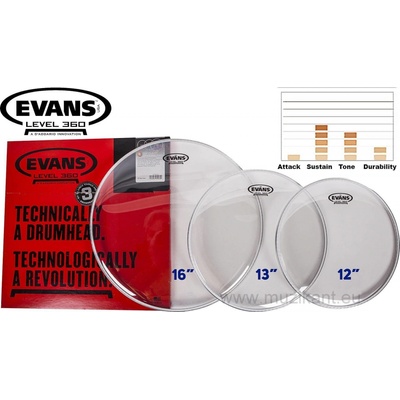 Evans Tom Pack Standard G2 Clear