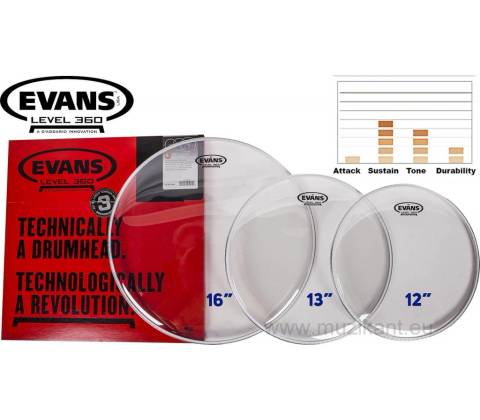 Evans Tom Pack Standard G2 Clear