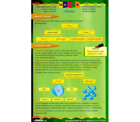 Mapka chemie