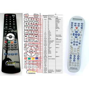 GENERAL KENWOOD RC-R0821 - съвместимо дистанционно управление на марката General (RC-R0821) Дистанционно