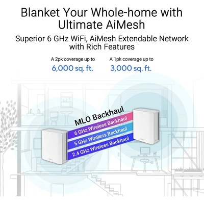 Asus ZenWifi BT10, 3ks