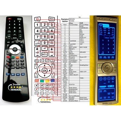 GENERAL DENON RC-969 - съвместимо дистанционно управление на марката General (RC-969)