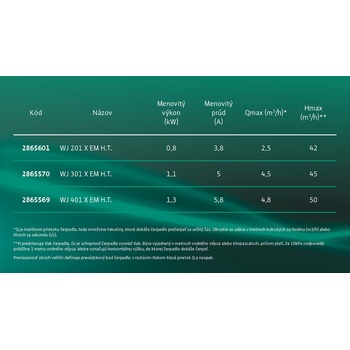 Wilo JET WJ 301 X EM 2865570