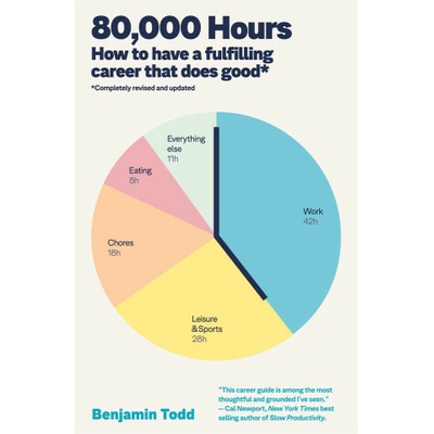 80,000 Hours - Benjamin Todd