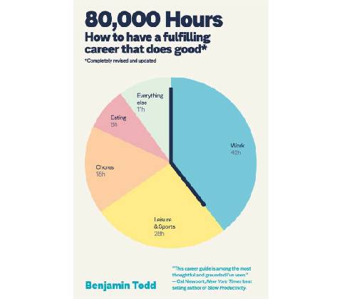 80,000 Hours - Benjamin Todd